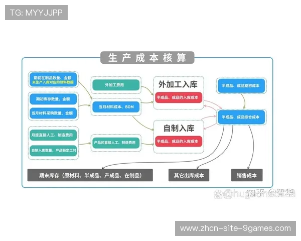 数据成本核算体系试行 优化资源投入